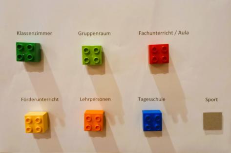 Schulraumplanung Workshop Bolligen