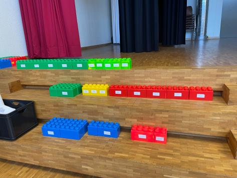 Schulraumplanung Workshop Frauenkappelen